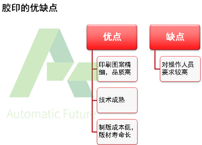 砹石科技带您了解平板印刷原理与认证咨询服务