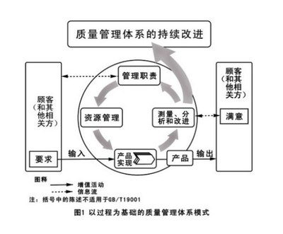 延吉认证咨询中心与ISO9000质量管理体系 高清细节图解析全攻略